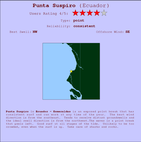 Punta Suspiro break location map and break info