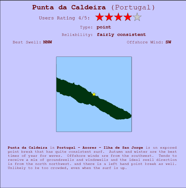 Punta da Caldeira break location map and break info