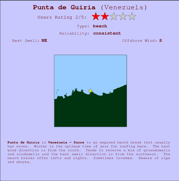 Punta de Guiria surf location map and break info