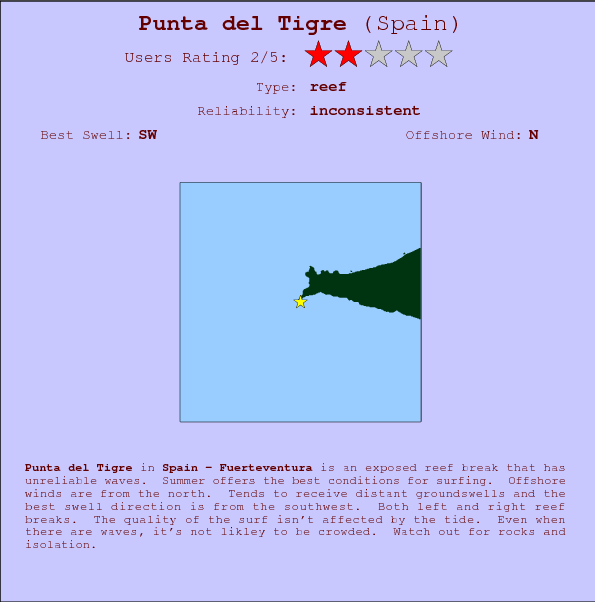 Punta del Tigre break location map and break info