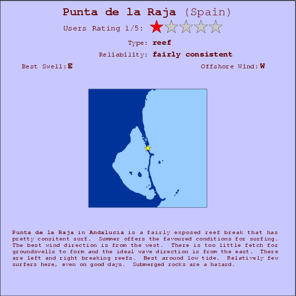 Punta de la Raja surf location map and break info