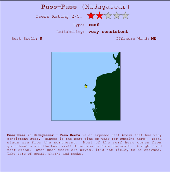 Puss-Puss surf location map and break info