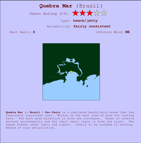 Quebra Mar break location map and break info