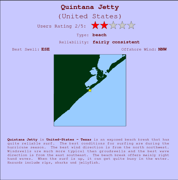 Quintana Jetty surf location map and break info