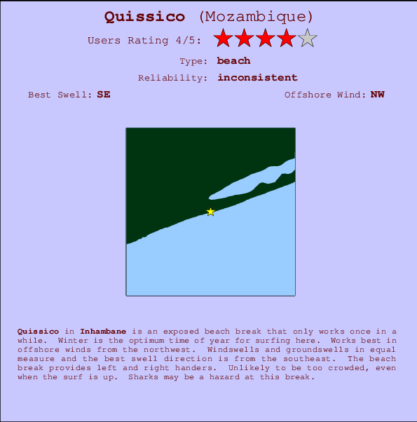 Quissico break location map and break info
