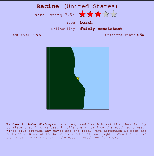 Racine surf location map and break info