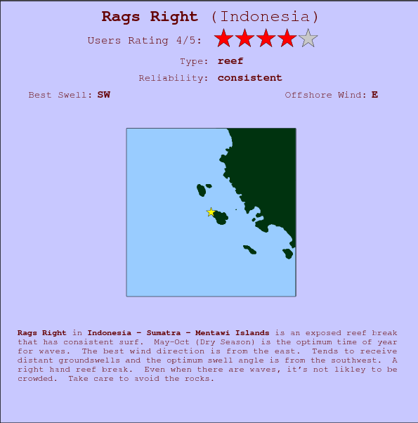 Rags Right break location map and break info