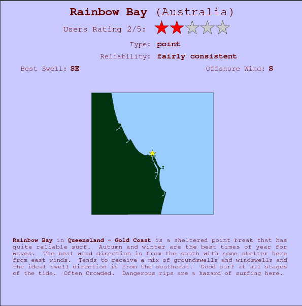 Rainbow Bay surf location map and break info