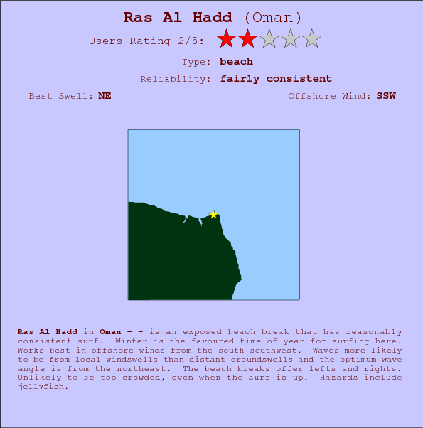 Ras Al Hadd surf location map and break info