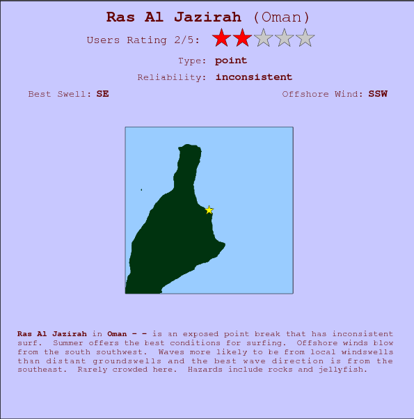 Ras Al Jazirah surf location map and break info