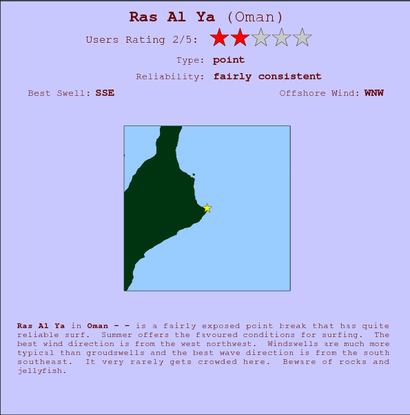Ras Al Ya break location map and break info