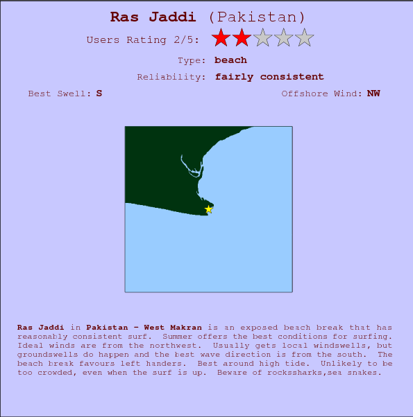 Ras Jaddi surf location map and break info