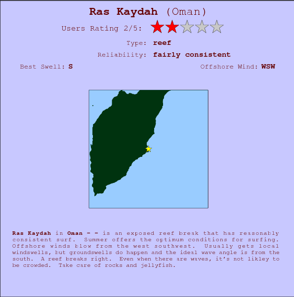 Ras Kaydah break location map and break info