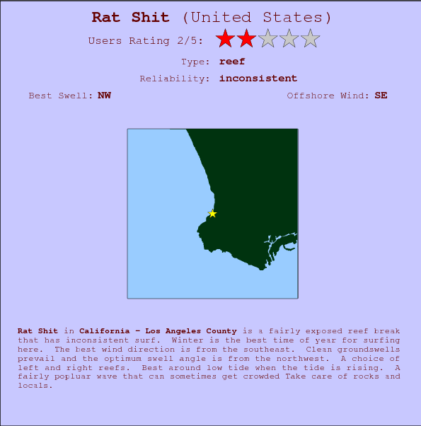 Rat Shit surf location map and break info