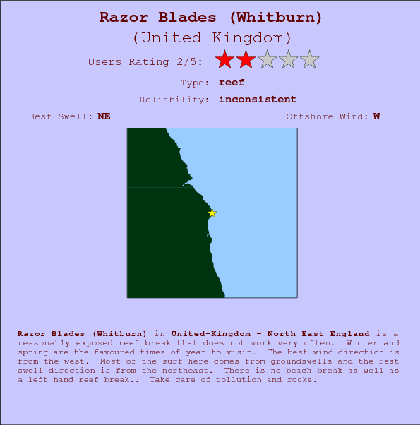 Razor Blades(Whitburn) surf location map and break info