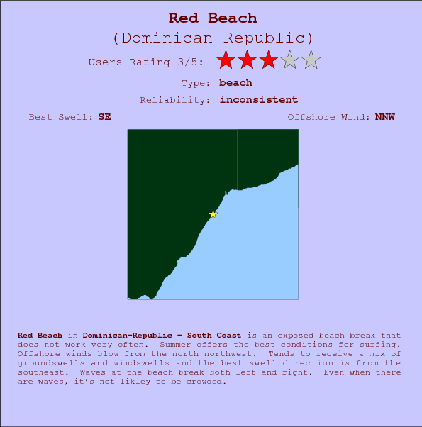 Red Beach break location map and break info