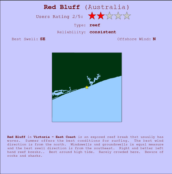 Red Bluff surf location map and break info