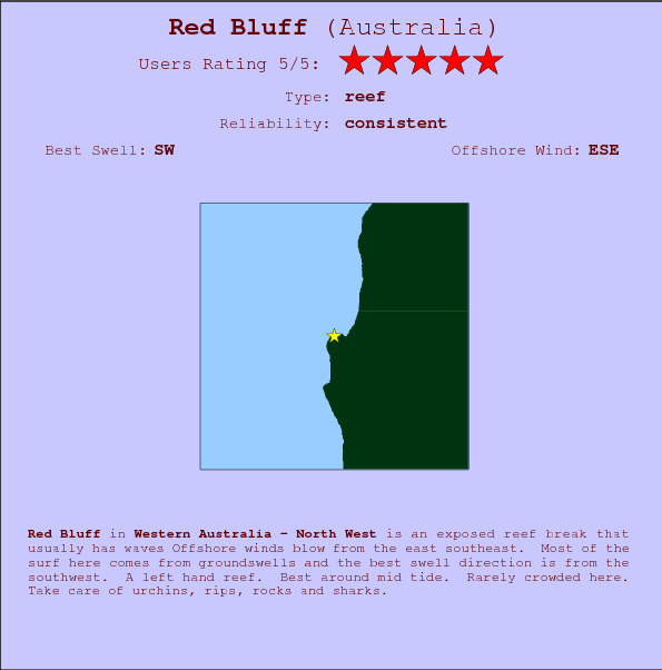 Red Bluff break location map and break info