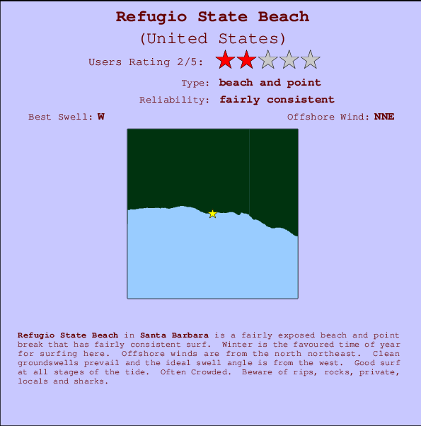 Refugio State Beach break location map and break info