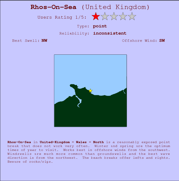 Rhos-On-Sea break location map and break info