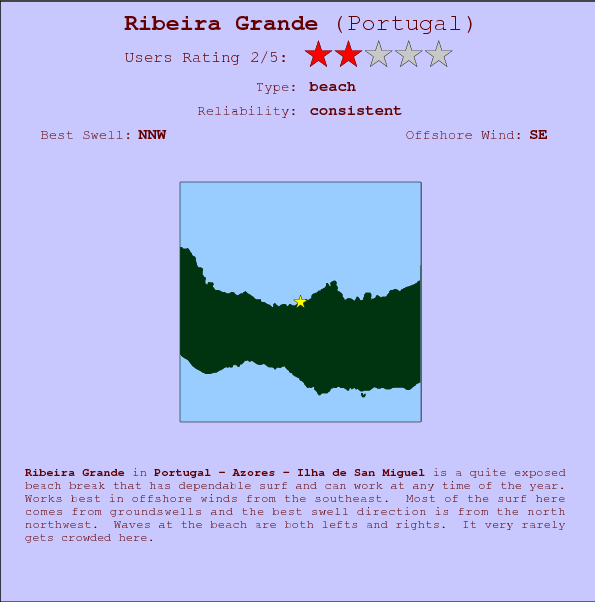 Ribeira Grande break location map and break info