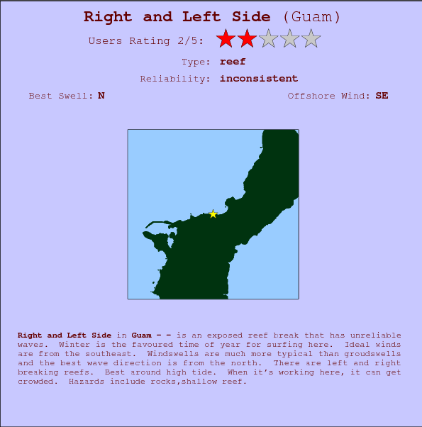 Right and Left Side break location map and break info