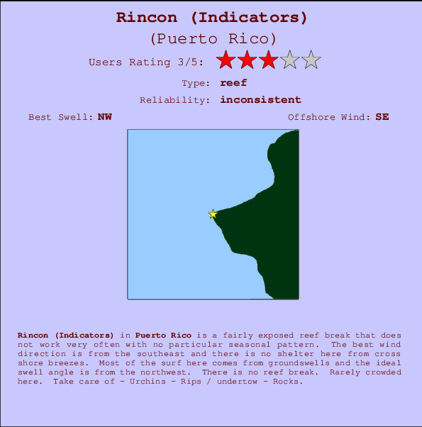 Rincon (Indicators) Surf Forecast and Surf Reports (Puerto Rico, Puerto