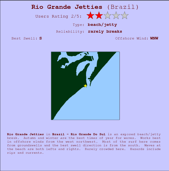 Rio Grande Jetties break location map and break info