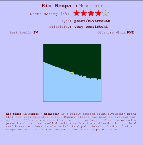 Rio Nexpa surf location map and break info
