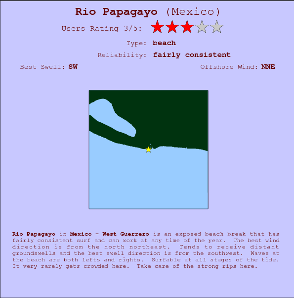 Rio Papagayo surf location map and break info