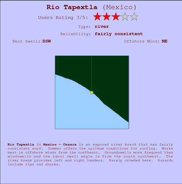 Rio Tapextla break location map and break info