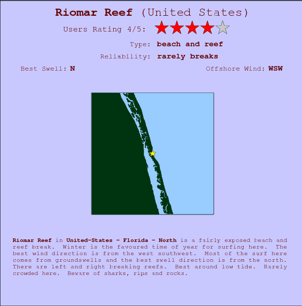 Riomar Reef break location map and break info