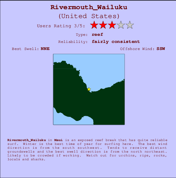 Rivermouth_Wailuku surf location map and break info