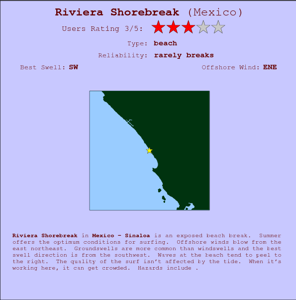Riviera Shorebreak break location map and break info