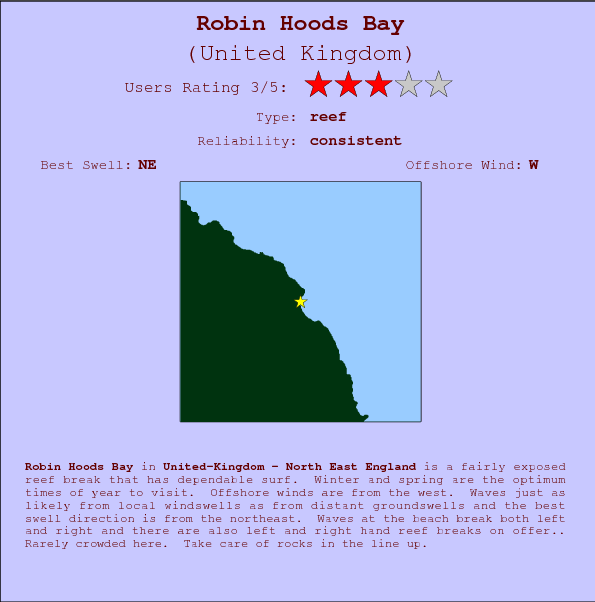 Robin Hoods Bay break location map and break info