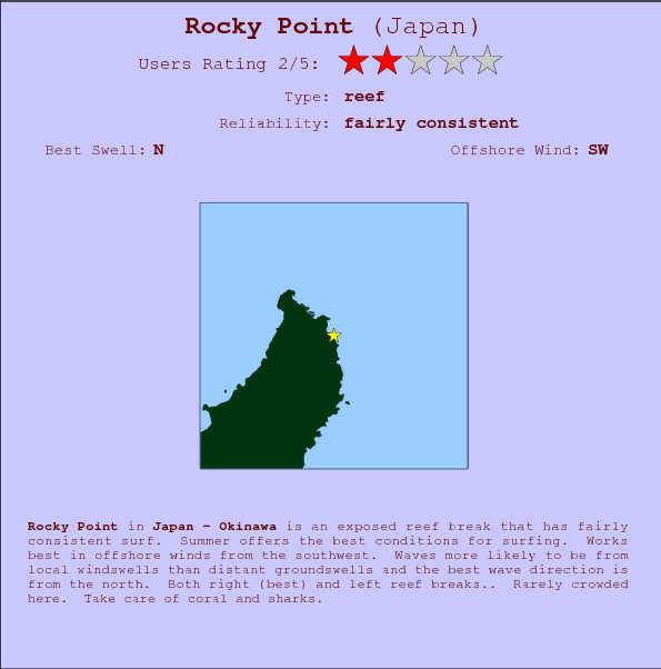Rocky Point break location map and break info