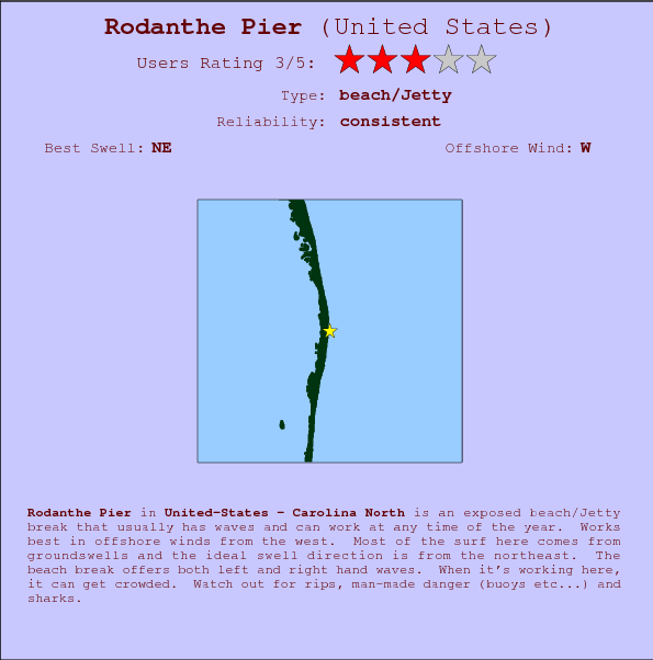 Rodanthe Pier break location map and break info