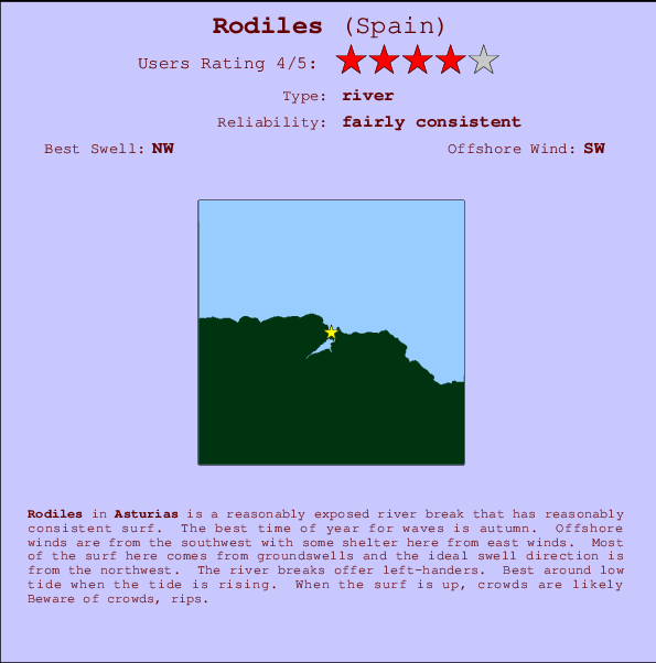 Rodiles surf location map and break info