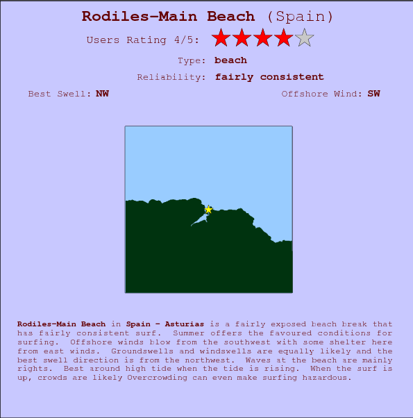 Rodiles-Main Beach surf location map and break info