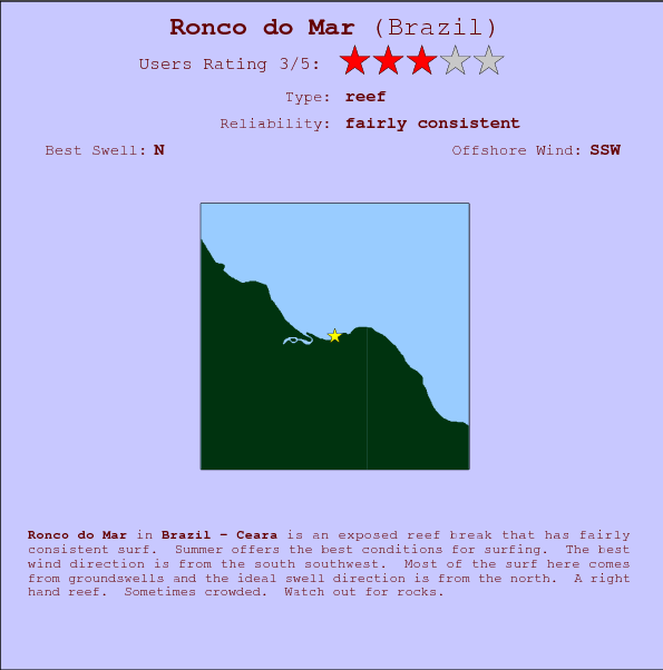 Ronco do Mar break location map and break info