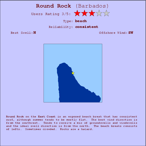 Round Rock break location map and break info