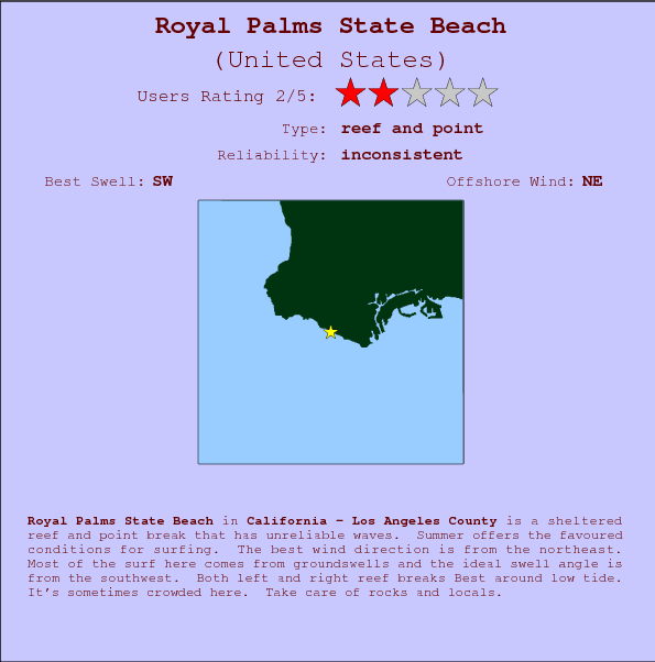 Royal Palms State Beach break location map and break info