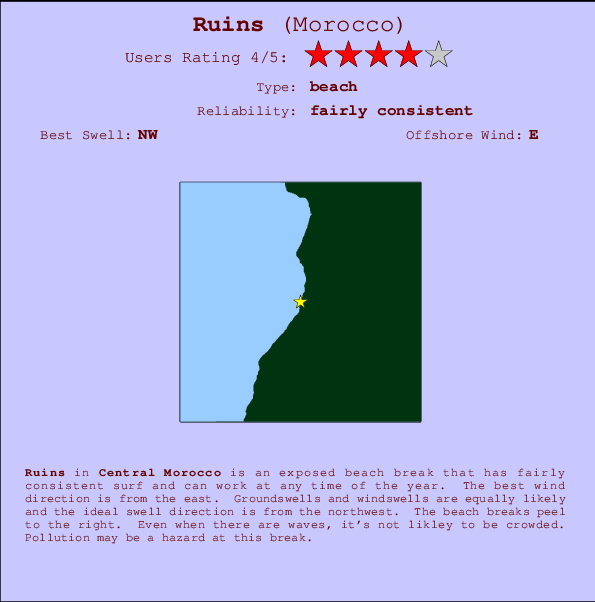 Ruins surf location map and break info