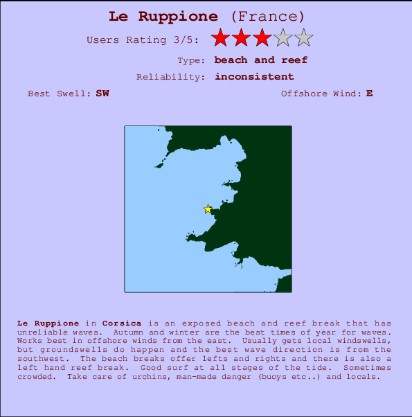 Ruppione surf location map and break info