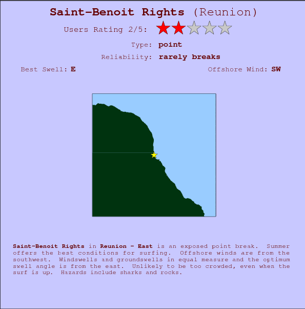 Saint-Benoit Rights surf location map and break info