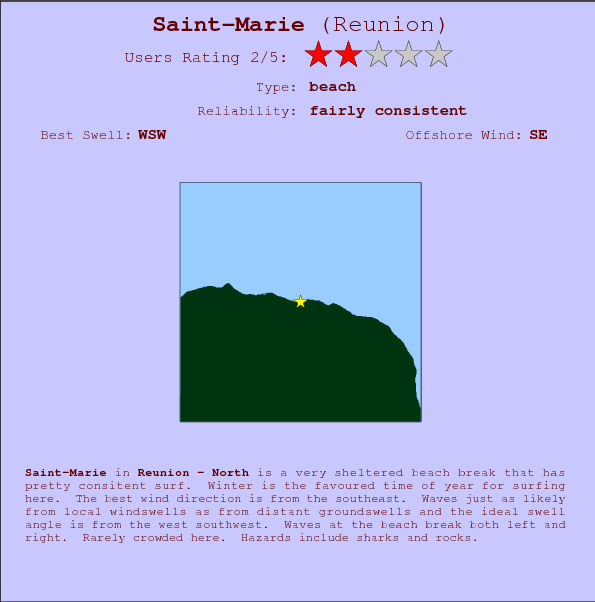 Saint-Marie break location map and break info