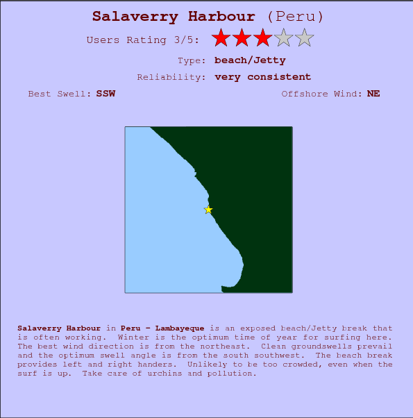 Salaverry Harbour surf location map and break info