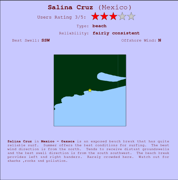 Salina Cruz break location map and break info