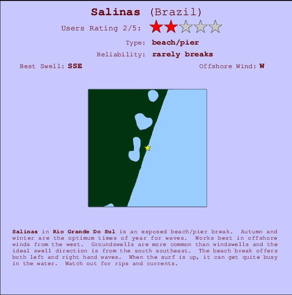 Salinas break location map and break info