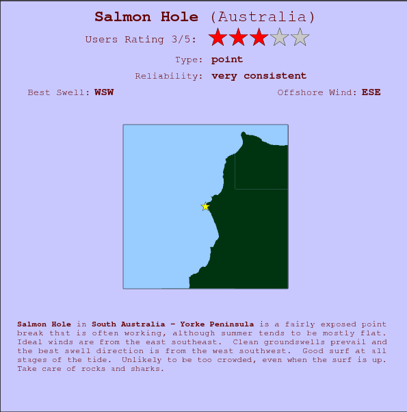 Salmon Hole break location map and break info